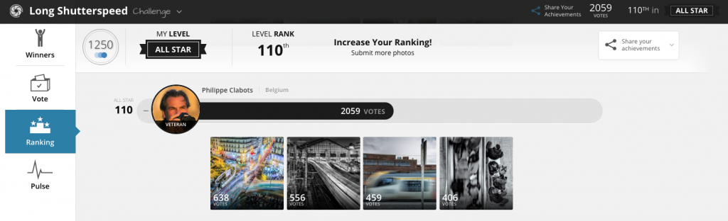 GuruShots Challenge « Long Shutterspeed » : All Star ranking